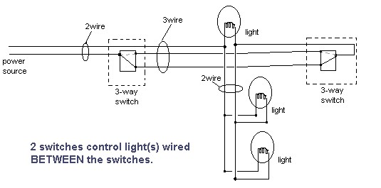 3 way switch wiring, lights between switches