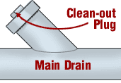 main drain cleanout
