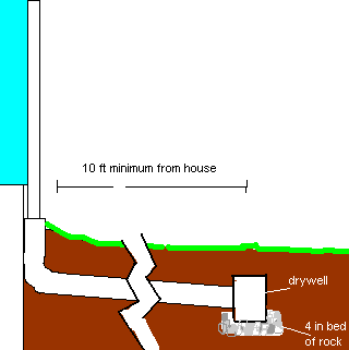 drywell drain