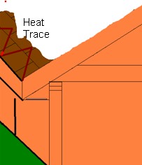 heat tracing