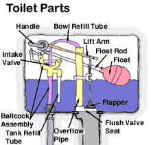 toilet parts