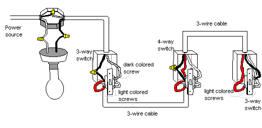 3 way switch one switch has to be on