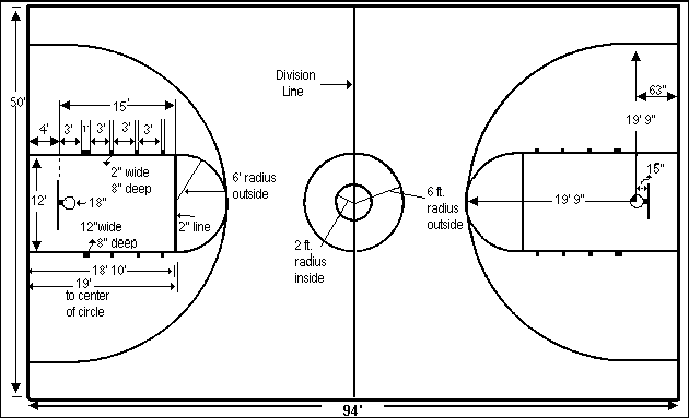 basketball half court dimensions high school